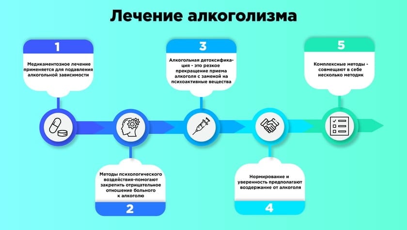Детоксикация